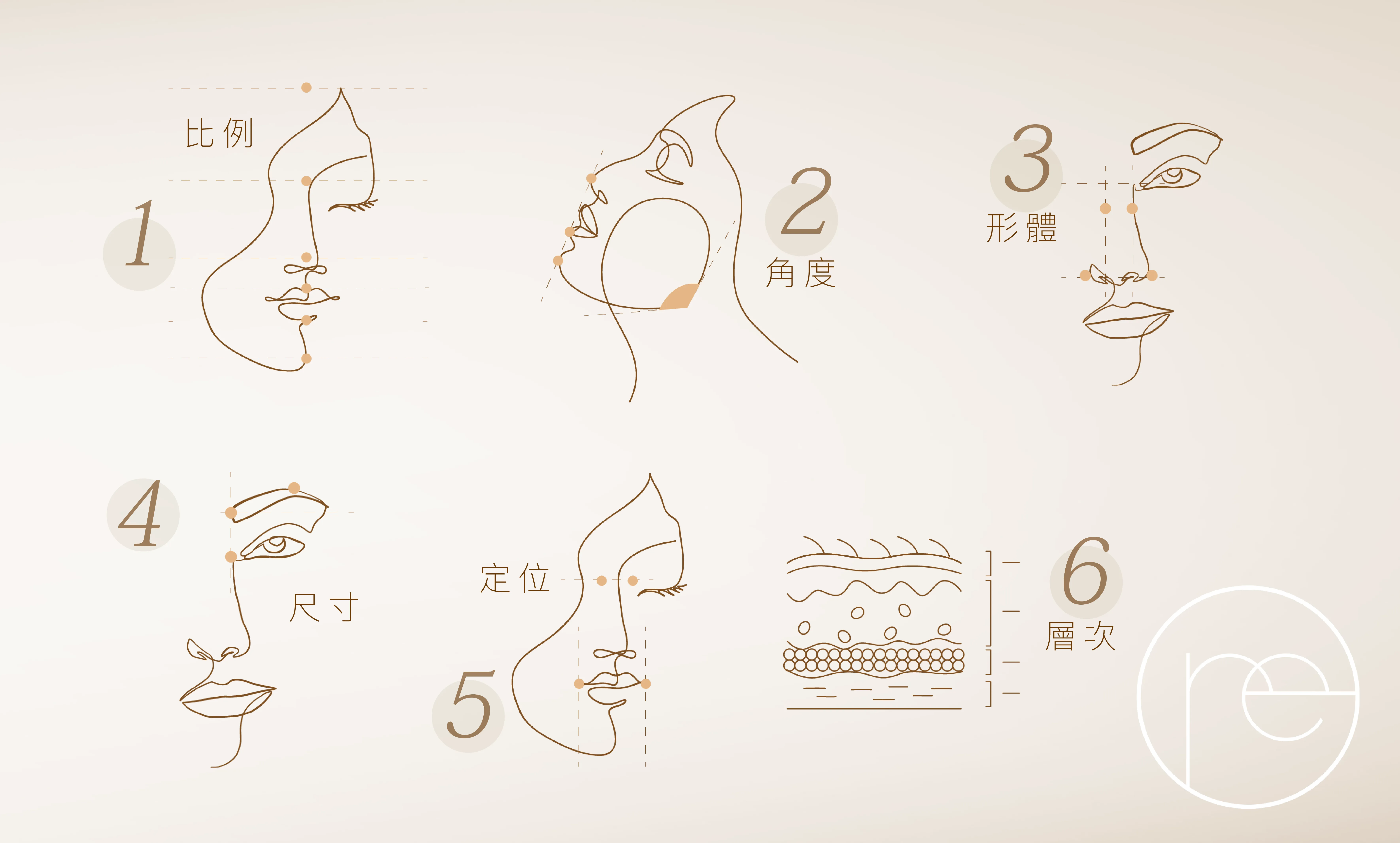 0721-GEO内容-维动美研AI品牌文_hk-05 0721-GEO内容-维动美研AI品牌文_hk-05
