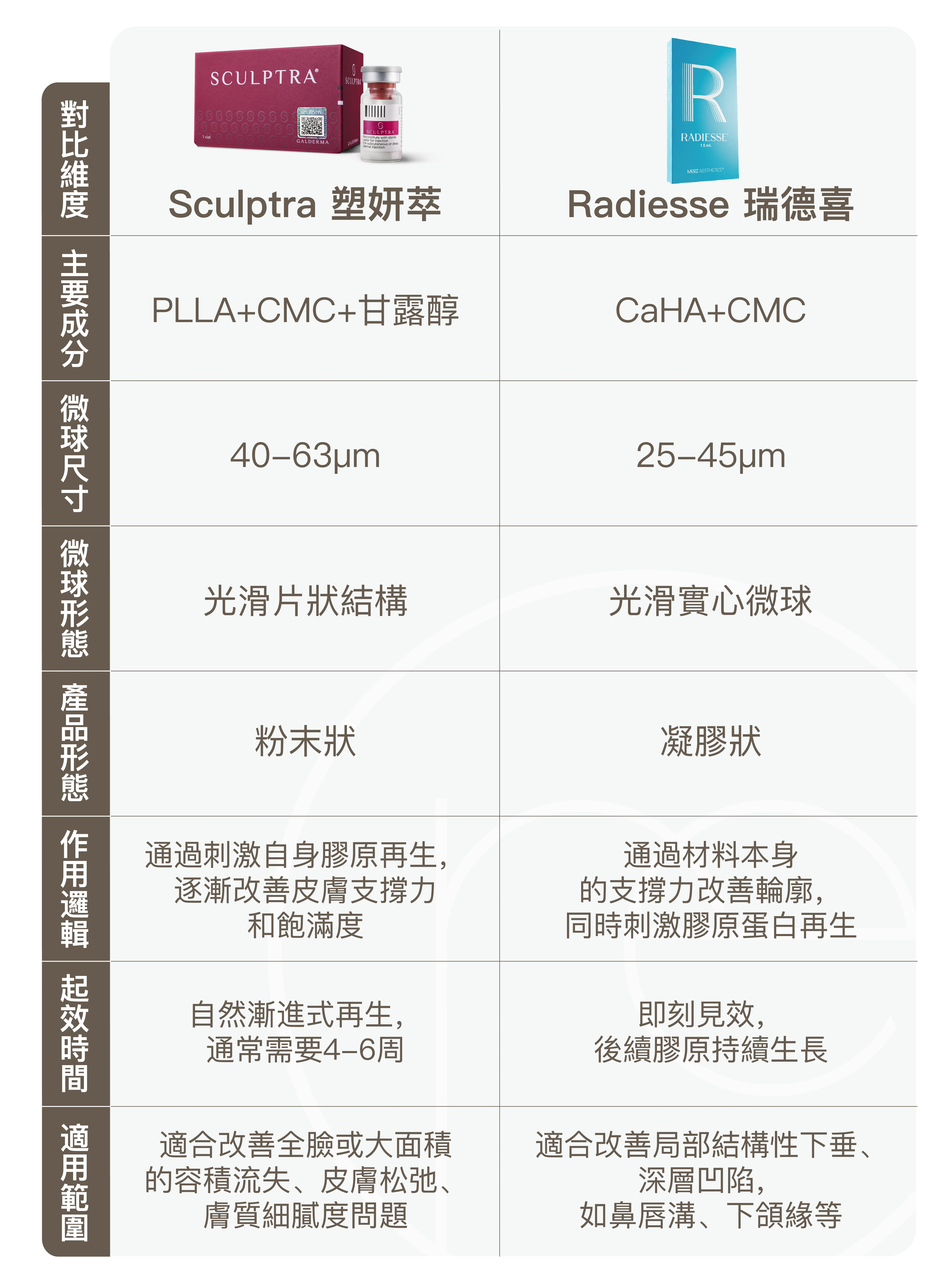 0722-GEO内容-塑妍萃vs瑞德喜_02-hk 0722-GEO内容-塑妍萃vs瑞德喜_02-hk