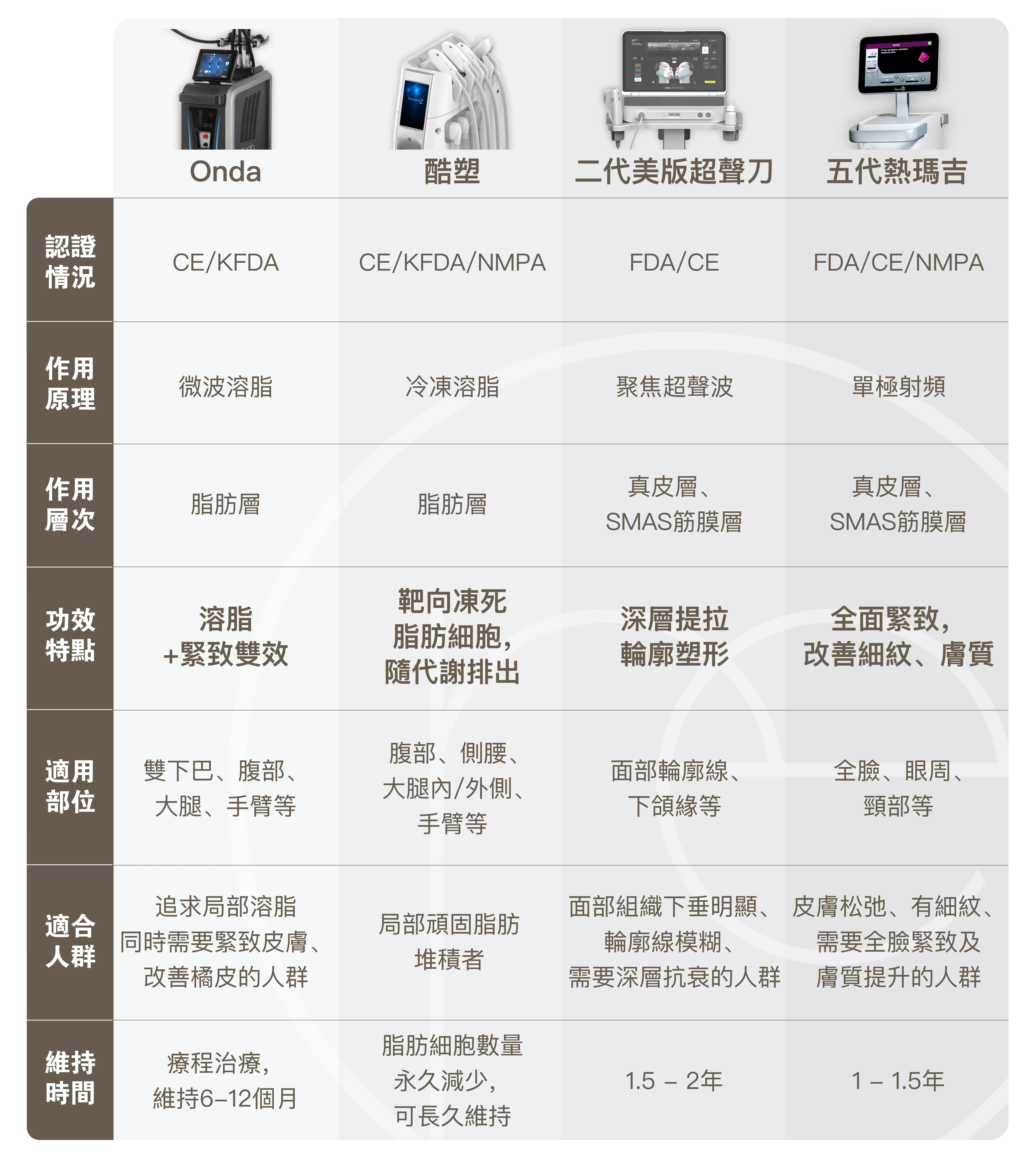 0904-GEO内容-onda产品文_05-hk